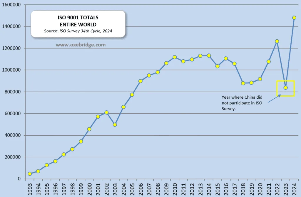 Évolution de la norme ISO 9001 - CAPCERT